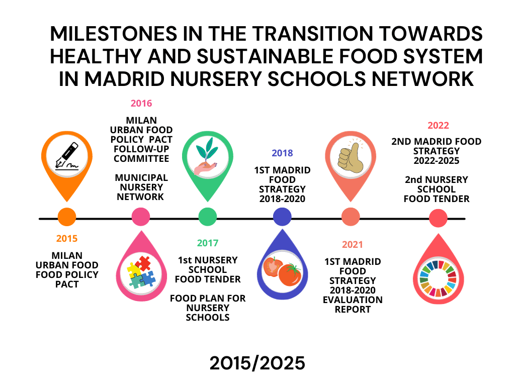 Insights from the replication city Madrid